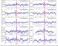 [PDF] Revisit the periodicity of SGR J1935+2154 bursts with updated sample | Semantic Scholar