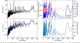 [PDF] Revisit the periodicity of SGR J1935+2154 bursts with updated sample | Semantic Scholar