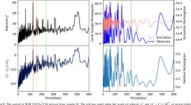 [PDF] Revisit the periodicity of SGR J1935+2154 bursts with updated sample | Semantic Scholar