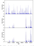 [PDF] Revisit the periodicity of SGR J1935+2154 bursts with updated sample | Semantic Scholar