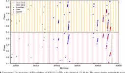 [PDF] Revisit the periodicity of SGR J1935+2154 bursts with updated sample | Semantic Scholar