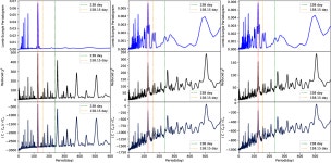 [PDF] Revisit the periodicity of SGR J1935+2154 bursts with updated sample | Semantic Scholar