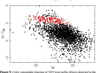 [PDF] SDSS?J2222+2745: A Gravitationally Lensed Sextuple Quasar with a Maximum Image Separation of 15.1 Discovered in the Sloan... 