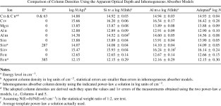 [PDF] QUASAR OUTFLOW CONTRIBUTION TO AGN FEEDBACK: OBSERVATIONS OF QSO SDSS J0838+2955 | Semantic Scholar