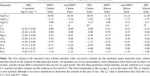 [PDF] QUASAR OUTFLOW CONTRIBUTION TO AGN FEEDBACK: OBSERVATIONS OF QSO SDSS J0838+2955 | Semantic Scholar