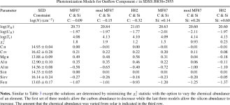 [PDF] QUASAR OUTFLOW CONTRIBUTION TO AGN FEEDBACK: OBSERVATIONS OF QSO SDSS J0838+2955 | Semantic Scholar