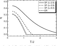 [PDF] 0 50 13 08 v 2 1 8 A pr 2 00 5 Spin Glass Phase Transition on Scale-Free Networks | Semantic Scholar