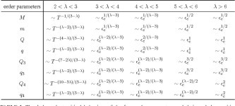 [PDF] 0 50 13 08 v 2 1 8 A pr 2 00 5 Spin Glass Phase Transition on Scale-Free Networks | Semantic Scholar