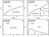 [PDF] 0 50 13 08 v 2 1 8 A pr 2 00 5 Spin Glass Phase Transition on Scale-Free Networks | Semantic Scholar