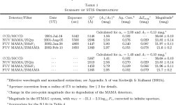 [PDF] The Nearby Neutron Star RX J0720.4–3125 from Radio to X-Rays | Semantic Scholar