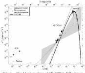 [PDF] The Nearby Neutron Star RX J0720.4–3125 from Radio to X-Rays | Semantic Scholar