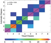 [PDF] Classifying ground-measured 1 minute temporal variability within hourly intervals for direct normal irradiances | Semantic... 