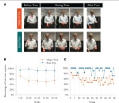 [PDF] Social Misdirection Fails to Enhance a Magic Illusion | Semantic Scholar
