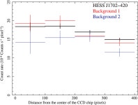 [PDF] Suzaku Observation of the Unidentified Very High Energy Gamma-Ray Source HESS J1702-420 | Semantic Scholar
