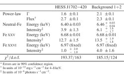 [PDF] Suzaku Observation of the Unidentified Very High Energy Gamma-Ray Source HESS J1702-420 | Semantic Scholar