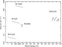 [PDF] Suzaku Observation of the Unidentified Very High Energy Gamma-Ray Source HESS J1702-420 | Semantic Scholar