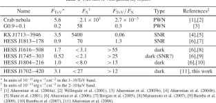 [PDF] Suzaku Observation of the Unidentified Very High Energy Gamma-Ray Source HESS J1702-420 | Semantic Scholar
