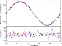 [PDF] Fast orbital decays of black hole X-ray binaries: XTE J1118+480 and A0620–00 | Semantic Scholar