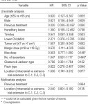 [PDF] Gamma Knife radiosurgery for glomus jugulare tumors: a single-center series of 75 cases. | Semantic Scholar