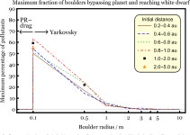 [PDF] The white dwarf planet WD J0914+1914 b: barricading potential rocky pollutants?. | Semantic Scholar
