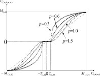 [PDF] Image denoising and contrast enhancement based on nonsubsampled contourlet transform | Semantic Scholar
