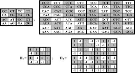 [PDF] Dyadic groups, dyadic trees and symmetries in long nucleotide sequences | Semantic Scholar