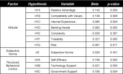 [PDF] Factors Influencing the Adoption of Internet Banking | Semantic Scholar