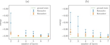 [PDF] Structure optimization for parameterized quantum circuits | Semantic Scholar