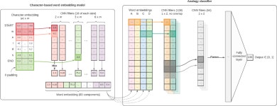 [PDF] A Neural Approach for Detecting Morphological Analogies | Semantic Scholar