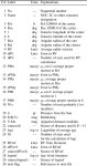 [PDF] Astrophysical parameters of Galactic open clusters | Semantic Scholar