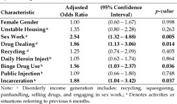 Drug-related street disorder : evidence for public policy responses | Semantic Scholar