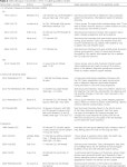 How to explore the needs of informal caregivers of individuals with cognitive impairment in Alzheimer’s disease or related... 
