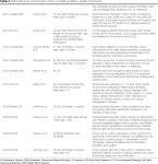 How to explore the needs of informal caregivers of individuals with cognitive impairment in Alzheimer’s disease or related... 