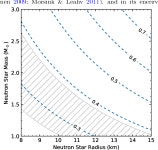 [PDF] Timing the Pulsations of the Accreting Millisecond Pulsar SAX J1808.4–3658 during Its 2019 Outburst | Semantic Scholar