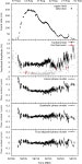 [PDF] Timing the Pulsations of the Accreting Millisecond Pulsar SAX J1808.4–3658 during Its 2019 Outburst | Semantic Scholar