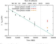 [PDF] Timing the Pulsations of the Accreting Millisecond Pulsar SAX J1808.4–3658 during Its 2019 Outburst | Semantic Scholar