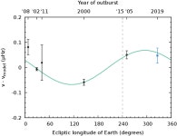[PDF] Timing the Pulsations of the Accreting Millisecond Pulsar SAX J1808.4–3658 during Its 2019 Outburst | Semantic Scholar