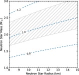 [PDF] Timing the Pulsations of the Accreting Millisecond Pulsar SAX J1808.4–3658 during Its 2019 Outburst | Semantic Scholar