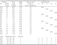 0 N ov 1 99 8 Neutrons from multiplicity-selected La-La and Nb-Nb collisions at 400 A MeV and La-La collisions at 250 A MeV... 