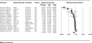 [PDF] Association between plant-based diets and plasma lipids: a systematic review and meta-analysis | Semantic Scholar