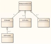[PDF] Towards A Framework for Service-Oriented Architecture Metadata Management | Semantic Scholar