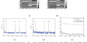 [PDF] Sequential Anomaly Detection in the Presence of Noise and Limited Feedback | Semantic Scholar