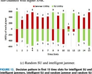 [PDF] Anti-Jamming Game to Combat Intelligent Jamming for Cognitive Radio Networks | Semantic Scholar