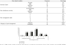 [PDF] Adequacy of Cancer-Related Pain Treatments and Factors Affecting Proper Management in Ayder Comprehensive Specialized... 