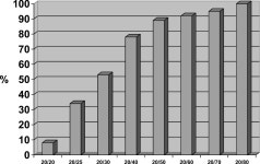 Visual rehabilitation and outcomes for ectasia after corneal refractive surgery | Semantic Scholar