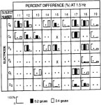 [PDF] Frequency-specific responses in the human brain caused by electromagnetic fields | Semantic Scholar