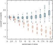 A modified EM alr-algorithm for replacing rounded zeros in compositional data sets | Semantic Scholar