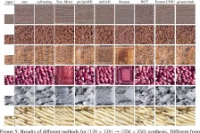 [PDF] Neural FFTs for Universal Texture Image Synthesis | Semantic Scholar