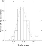 [PDF] Turmoil on the accretion disk of GRO J1655 40 | Semantic Scholar