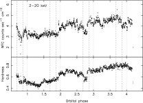 [PDF] Turmoil on the accretion disk of GRO J1655 40 | Semantic Scholar